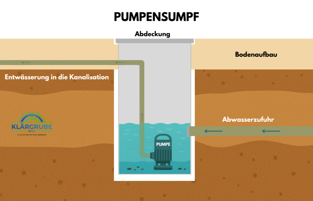 Pumpensumpf stinkt